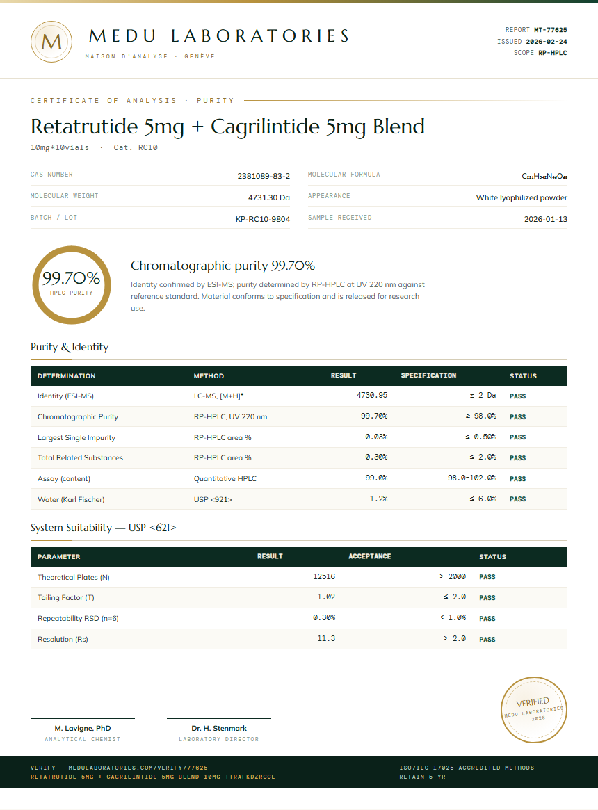 Retatrutide 5mg + Cagrilintide 5mg Blend Purity Test Report by Medu Laboratories