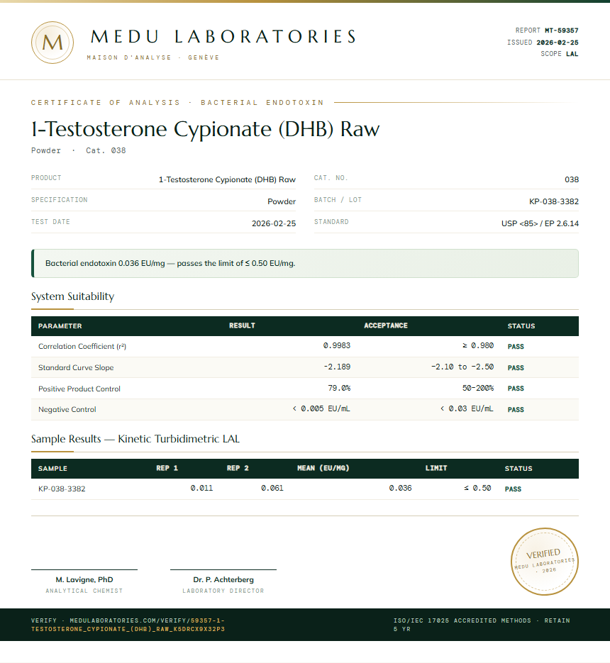 1-Testosterone Cypionate (DHB) Raw Endotoxin report by Medu Laboratories