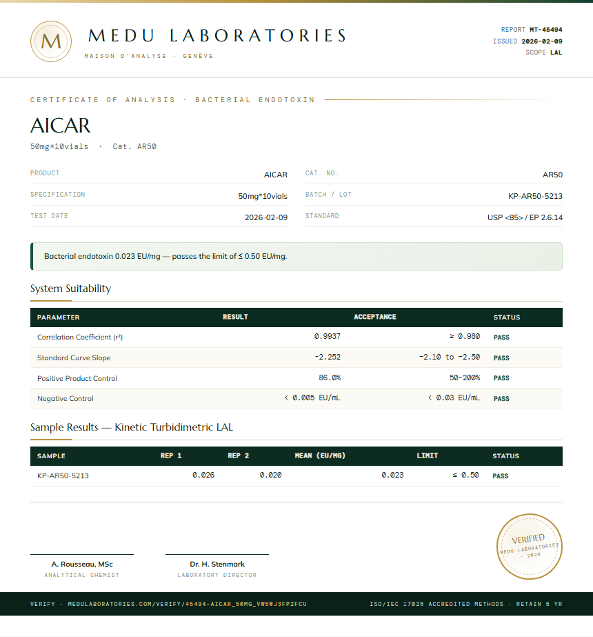 AICAR Endotoxin report by Medu Laboratories