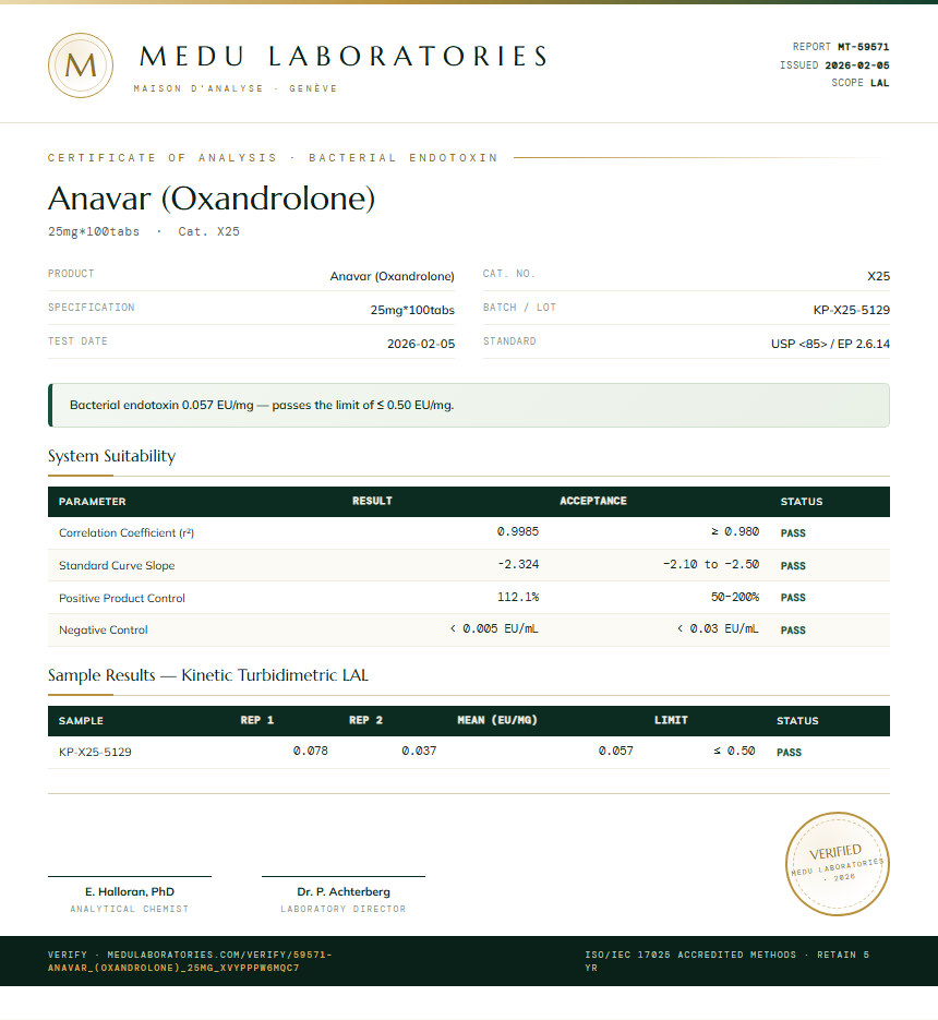 Anavar (Oxandrolone) Endotoxin report by Medu Laboratories