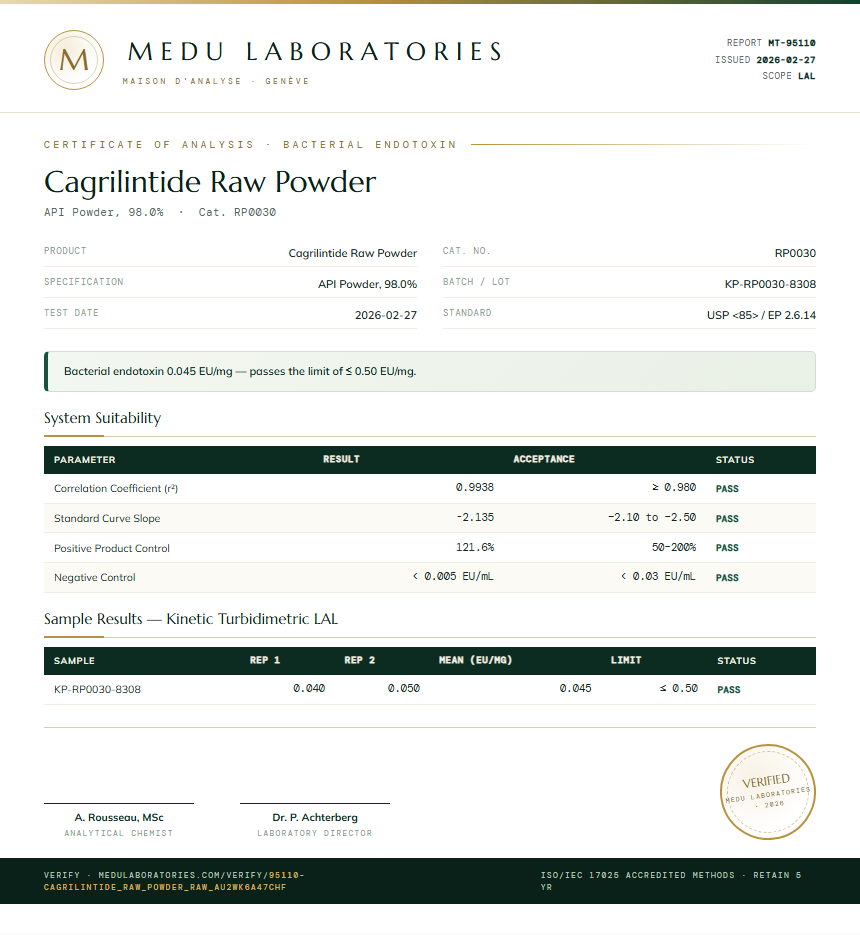 Cagrilintide Raw Powder Endotoxin report by Medu Laboratories