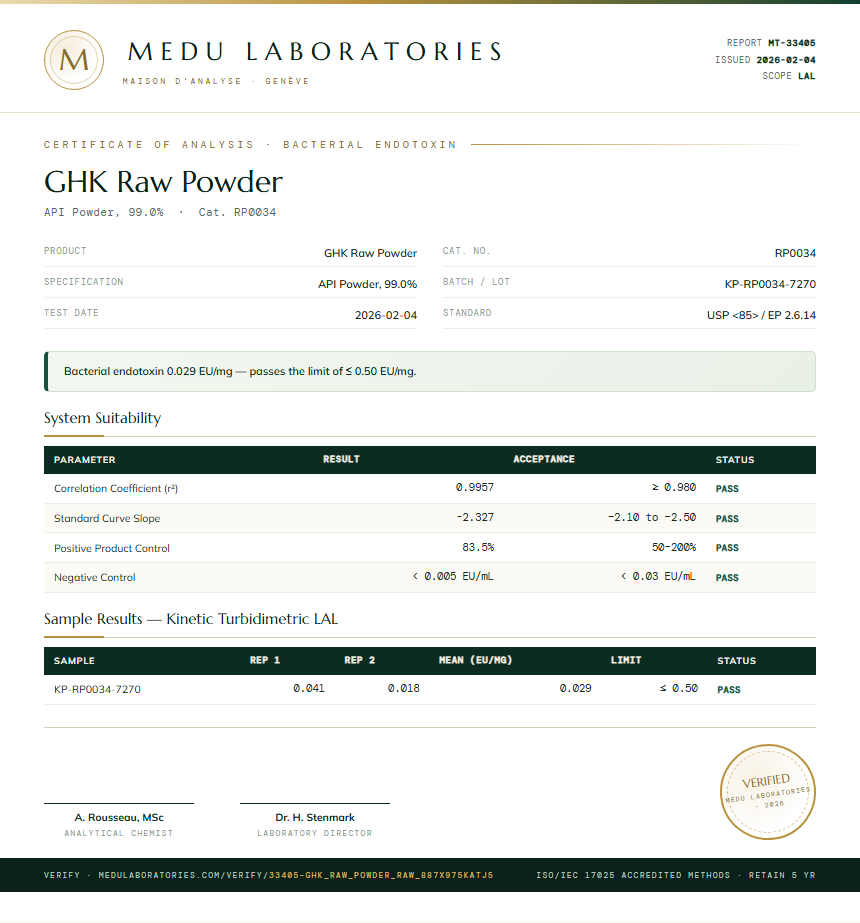GHK Raw Powder Endotoxin report by Medu Laboratories