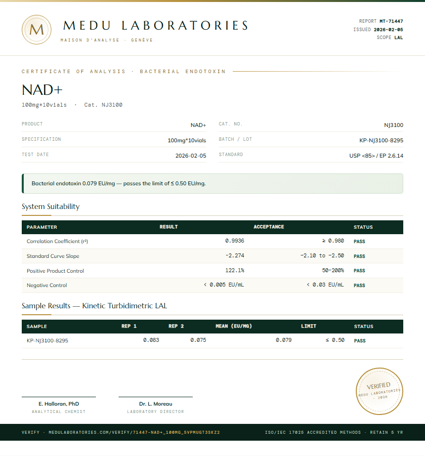 NAD+ Endotoxin report by Medu Laboratories