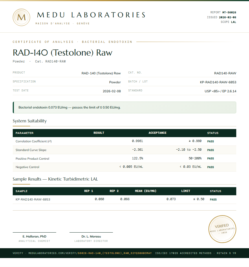 RAD-140 (Testolone) Raw Endotoxin report by Medu Laboratories