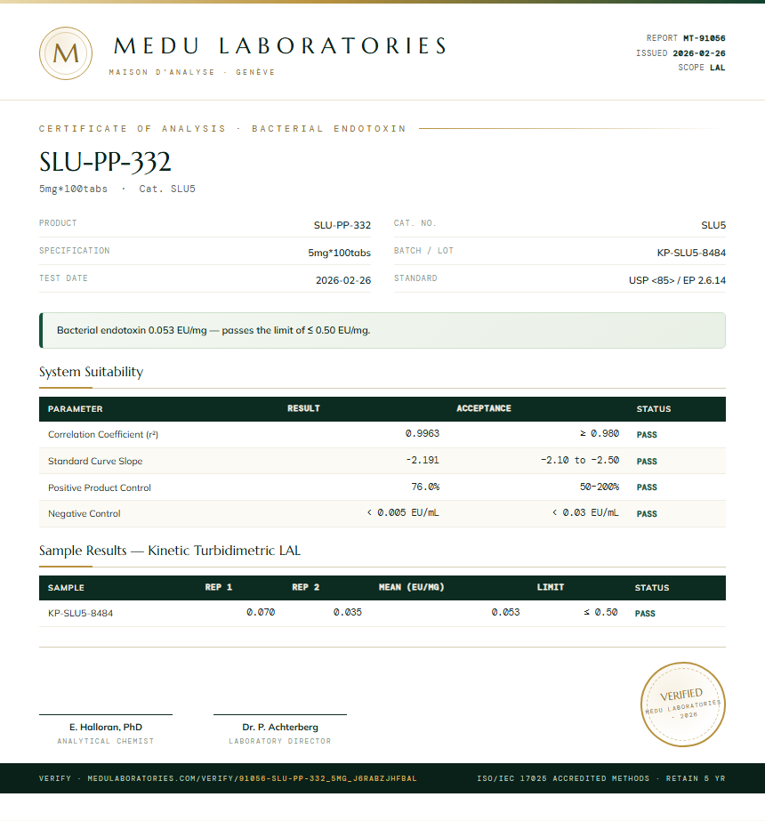 SLU-PP-332 Injectable Endotoxin report by Medu Laboratories