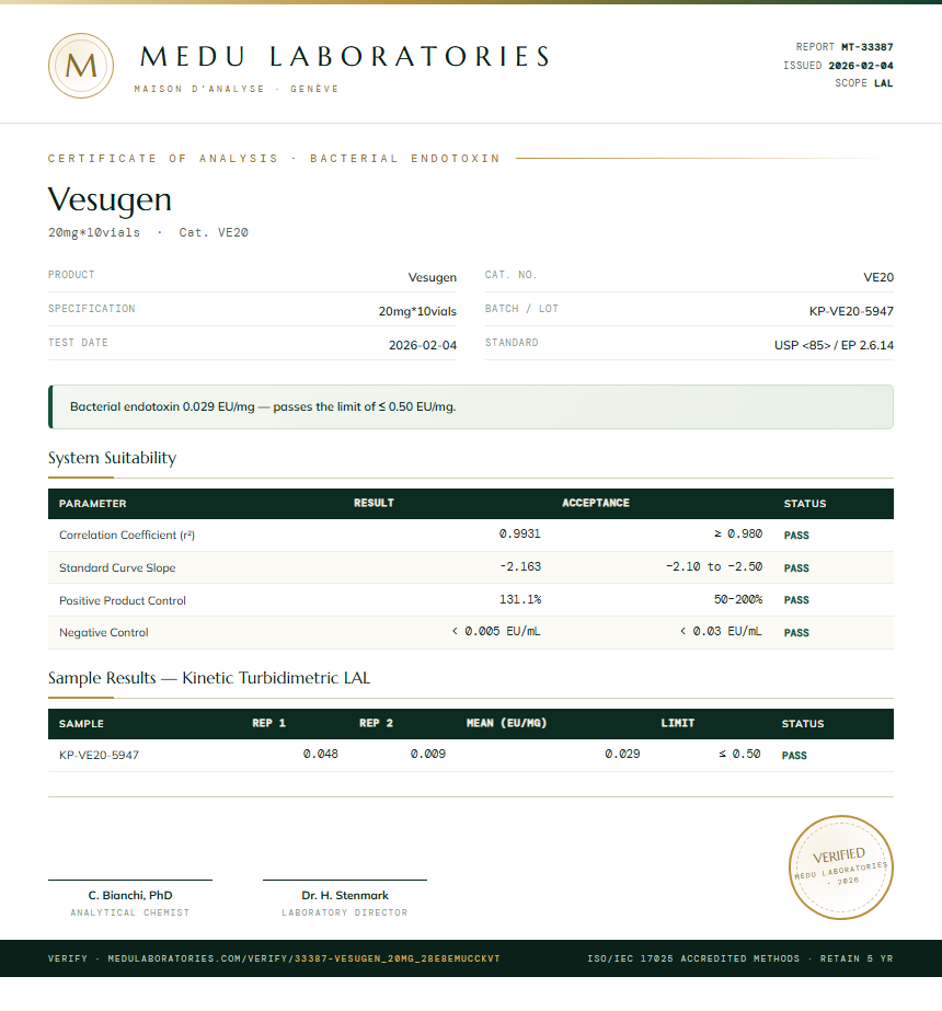 Vesugen Endotoxin report by Medu Laboratories