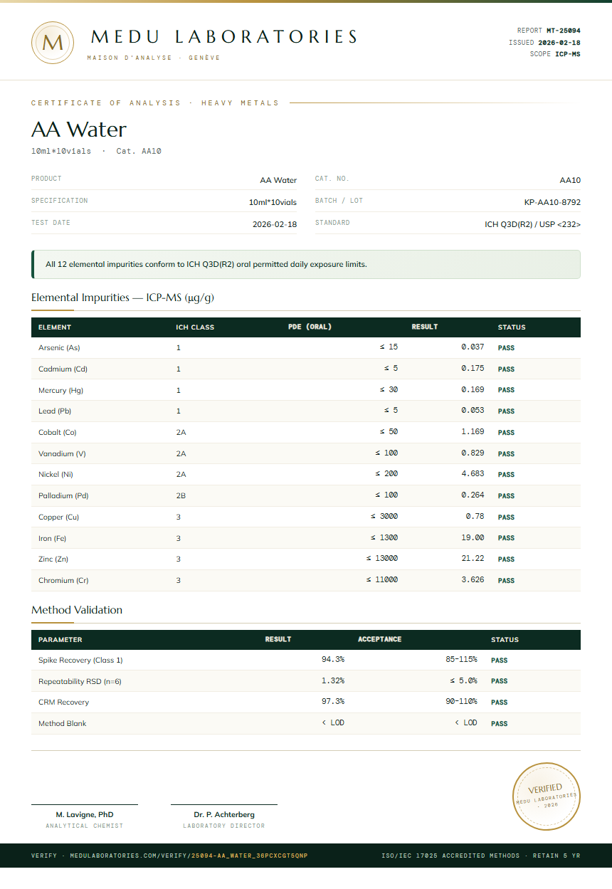 AA Water Heavy Metals report by Medu Laboratories