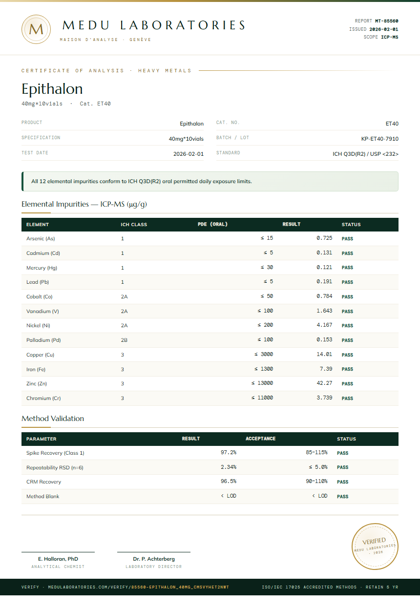 Epithalon Heavy Metals report by Medu Laboratories