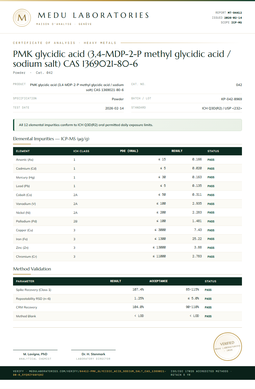 PMK glycidic acid (3,4-MDP-2-P methyl glycidic acid / sodium salt) CAS 1369021-80-6 Heavy Metals report by Medu Laboratories