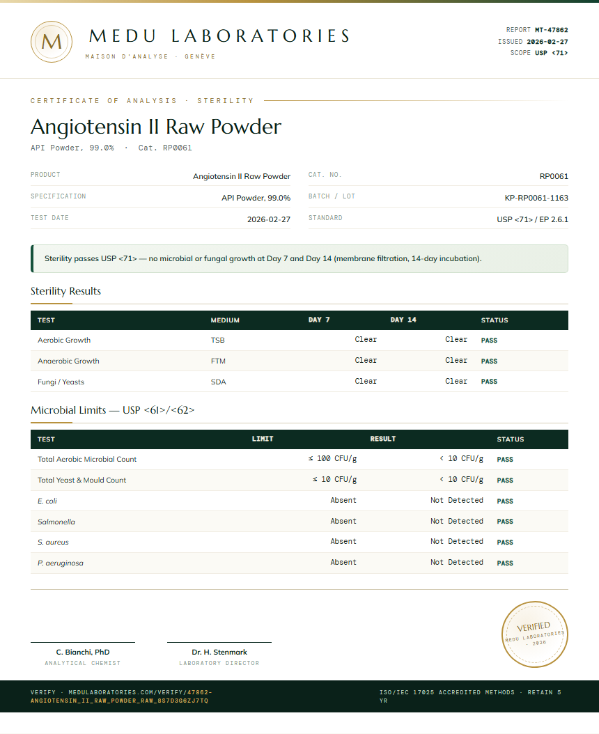 Angiotensin II Raw Powder Sterility report by Medu Laboratories