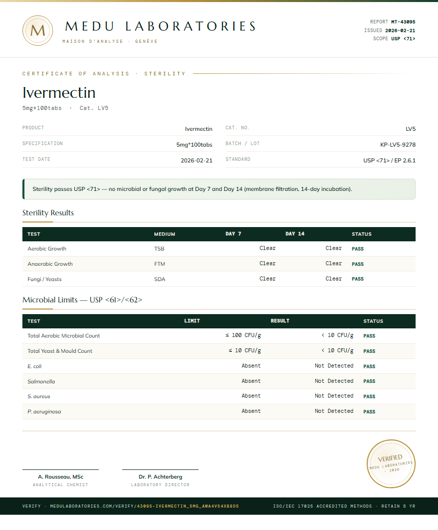Ivermectin Sterility report by Medu Laboratories
