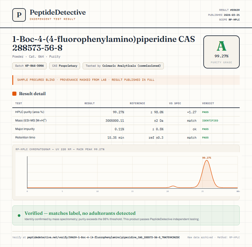 1-Boc-4-(4-fluorophenylamino)piperidine CAS 288573-56-8 Purity (HPLC) report by PeptideDetective