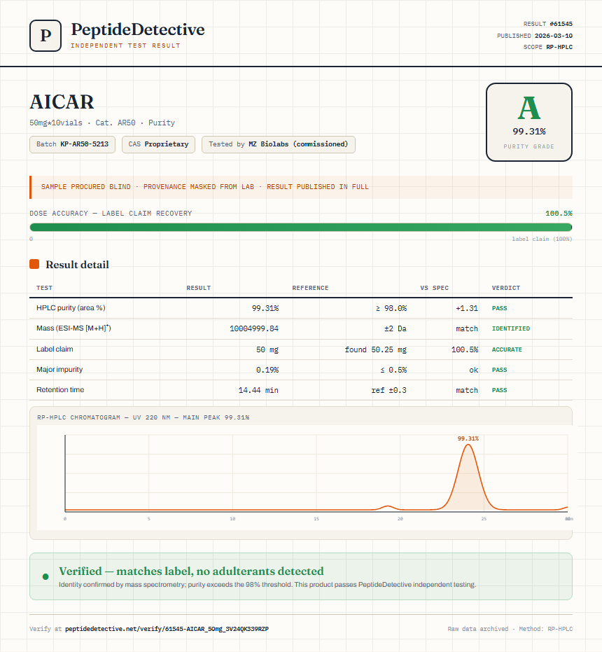 AICAR Purity (HPLC) report by PeptideDetective