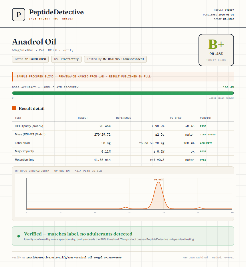 Anadrol Oil Purity (HPLC) report by PeptideDetective