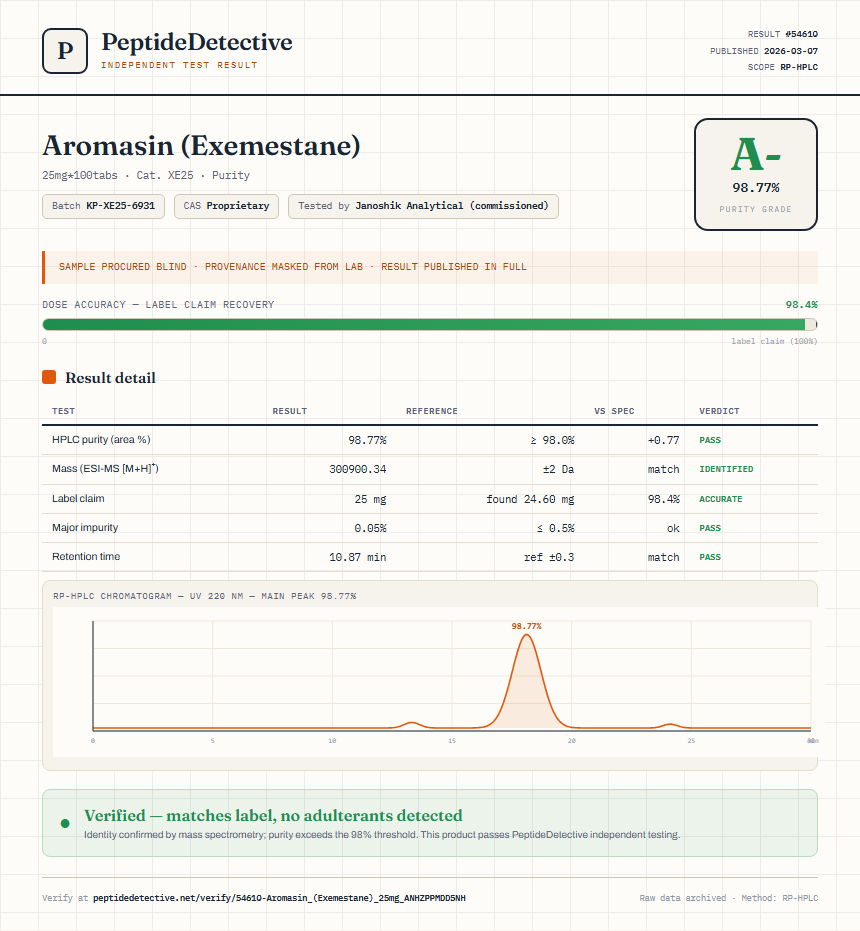 Aromasin (Exemestane) Purity (HPLC) report by PeptideDetective