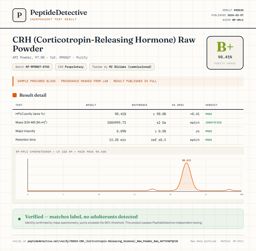 CRH (Corticotropin-Releasing Hormone) Raw Powder Purity (HPLC) report by PeptideDetective