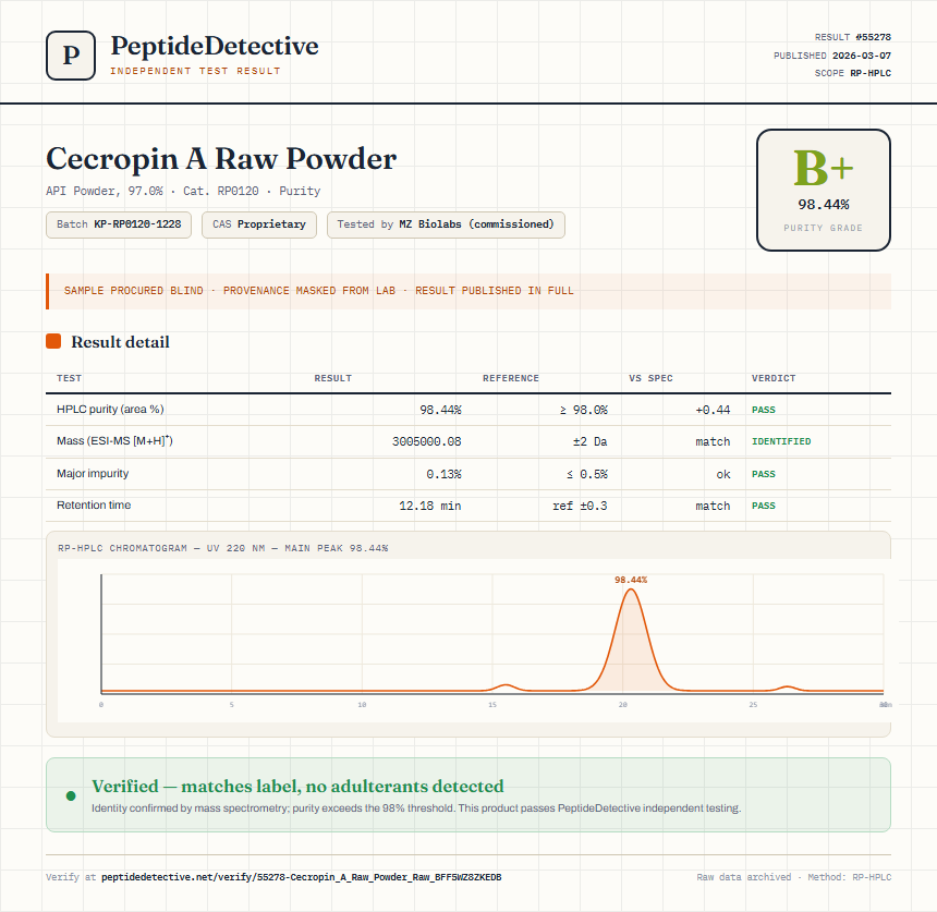 Cecropin A Raw Powder Purity (HPLC) report by PeptideDetective