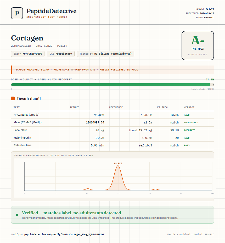 Cortagen Purity (HPLC) report by PeptideDetective