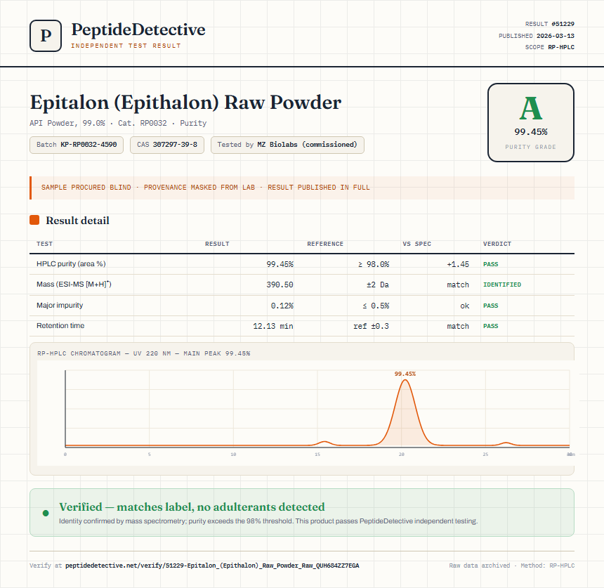 Epitalon (Epithalon) Raw Powder Purity (HPLC) report by PeptideDetective
