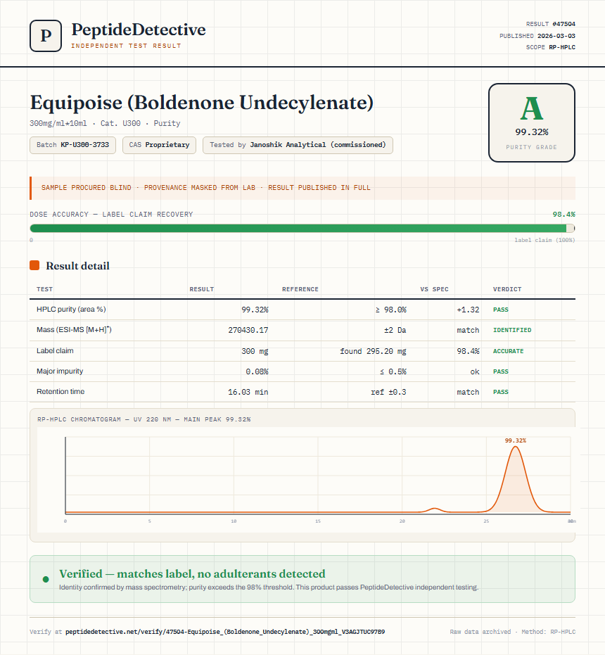 Equipoise (Boldenone Undecylenate) Purity (HPLC) report by PeptideDetective