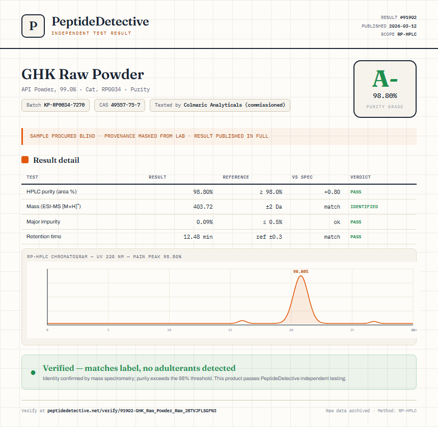 GHK Raw Powder Purity (HPLC) report by PeptideDetective