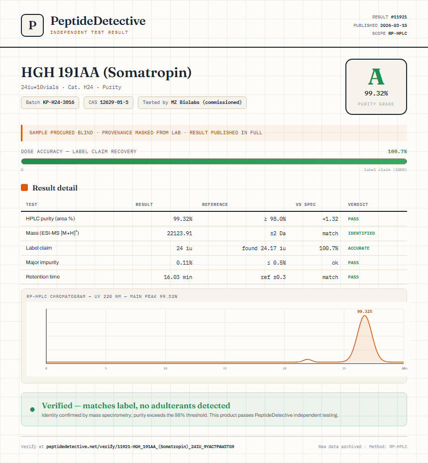 HGH 191AA (Somatropin) Purity (HPLC) report by PeptideDetective