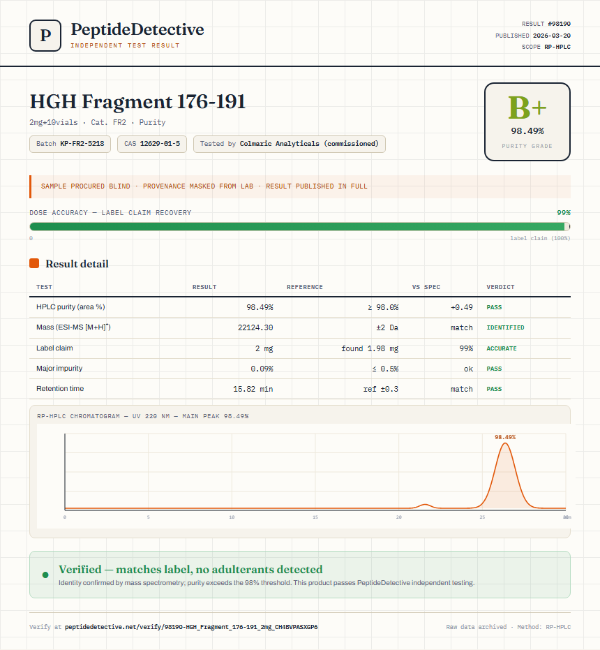 HGH Fragment 176-191 Purity (HPLC) report by PeptideDetective