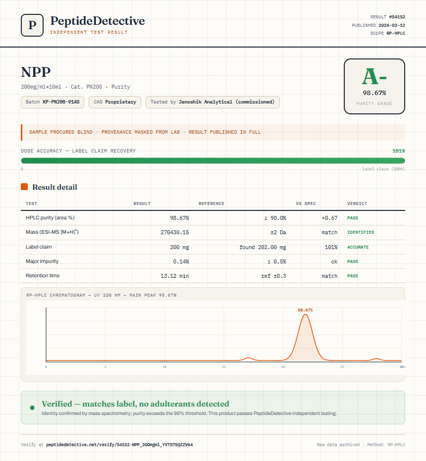NPP Purity (HPLC) report by PeptideDetective