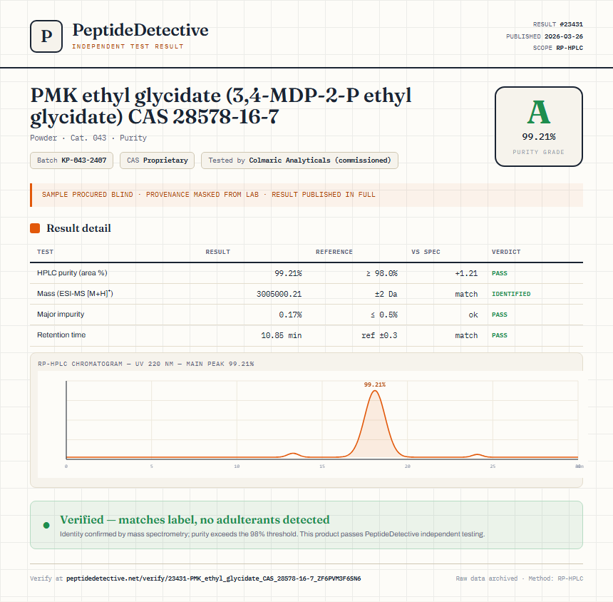 PMK ethyl glycidate (3,4-MDP-2-P ethyl glycidate) CAS 28578-16-7 Purity (HPLC) report by PeptideDetective