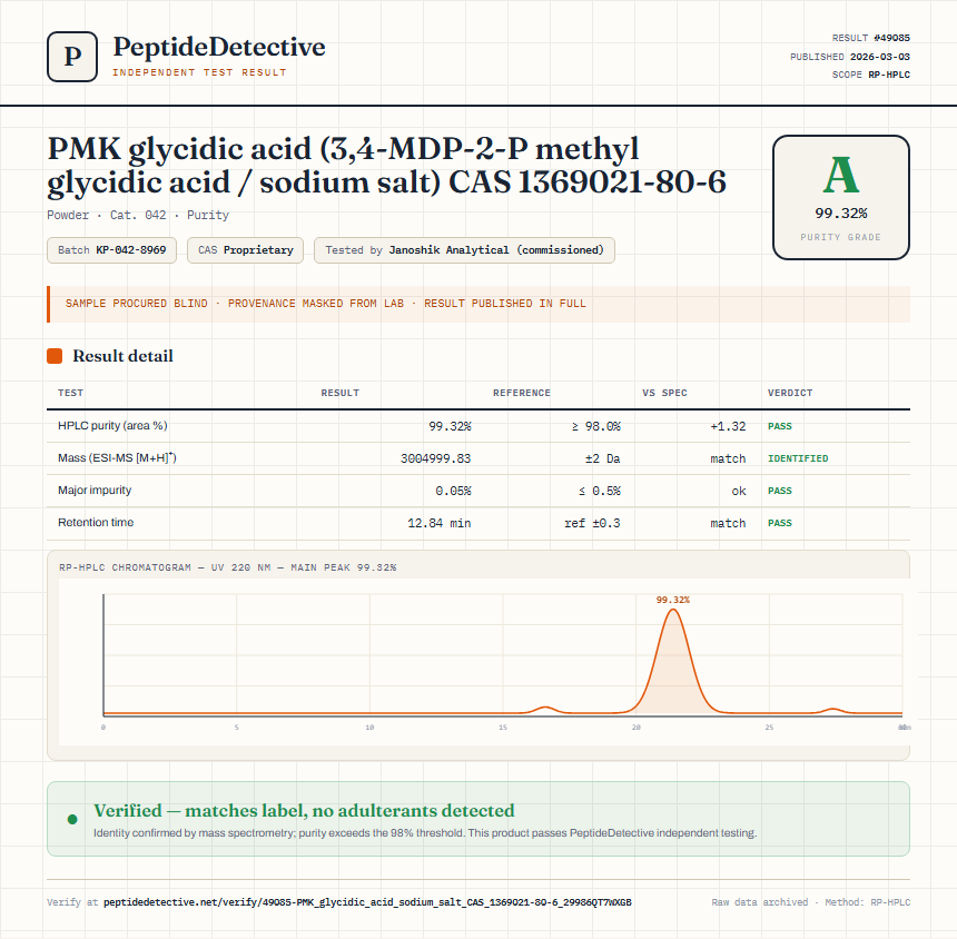 PMK glycidic acid (3,4-MDP-2-P methyl glycidic acid / sodium salt) CAS 1369021-80-6 Purity (HPLC) report by PeptideDetective