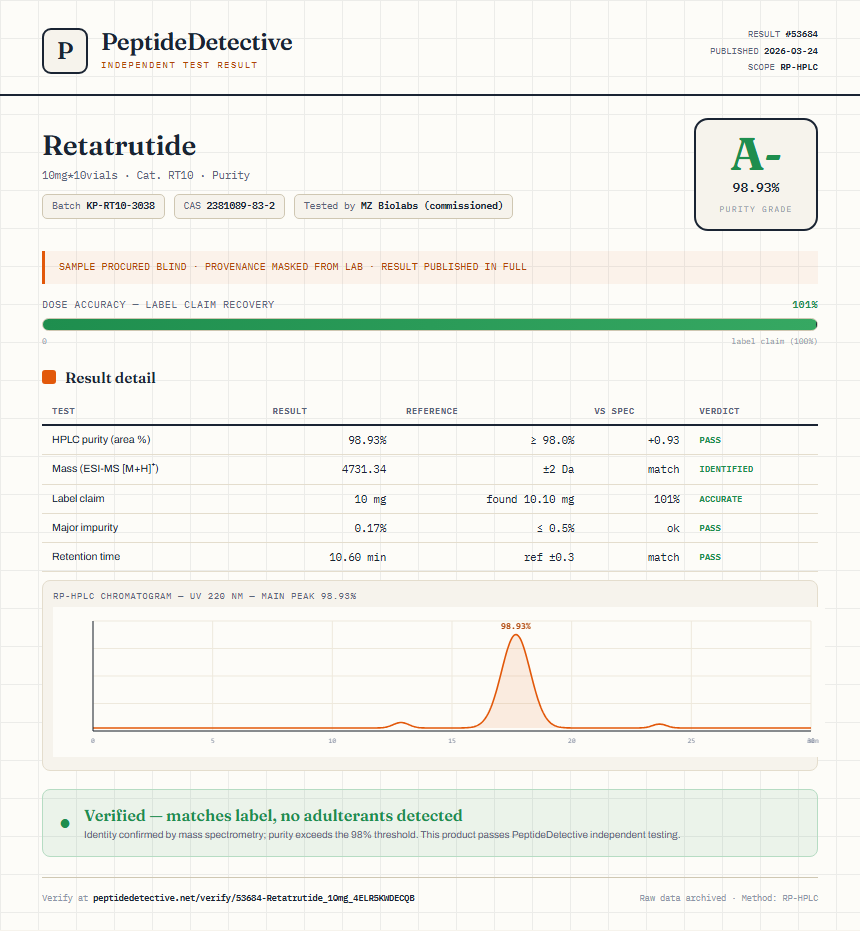 Retatrutide Purity (HPLC) report by PeptideDetective