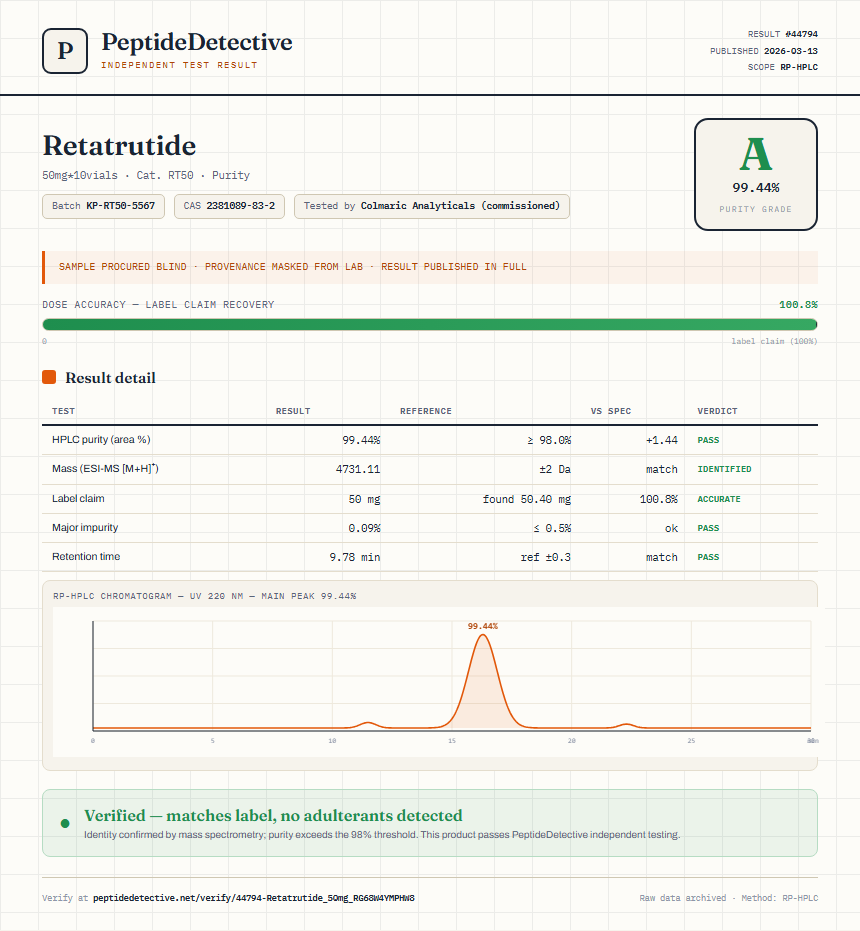 Retatrutide Purity (HPLC) report by PeptideDetective