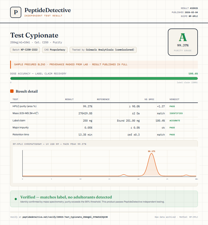 Test Cypionate Purity (HPLC) report by PeptideDetective