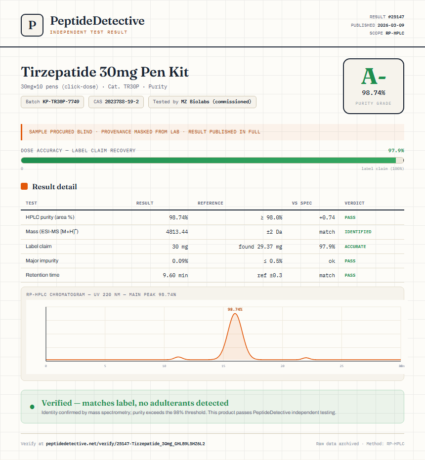 Tirzepatide 30mg Pen Kit Purity (HPLC) report by PeptideDetective