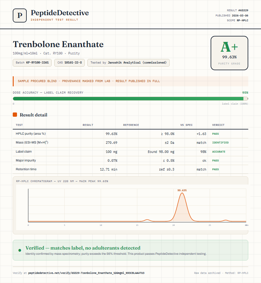 Trenbolone Enanthate Purity (HPLC) report by PeptideDetective