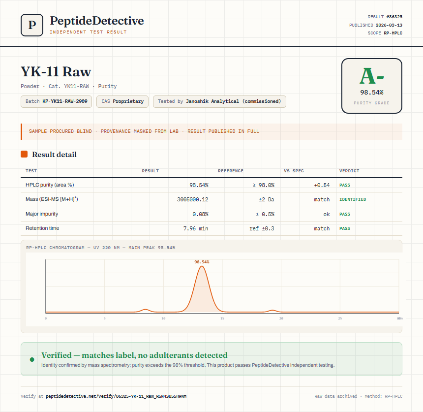 YK-11 Raw Purity (HPLC) report by PeptideDetective