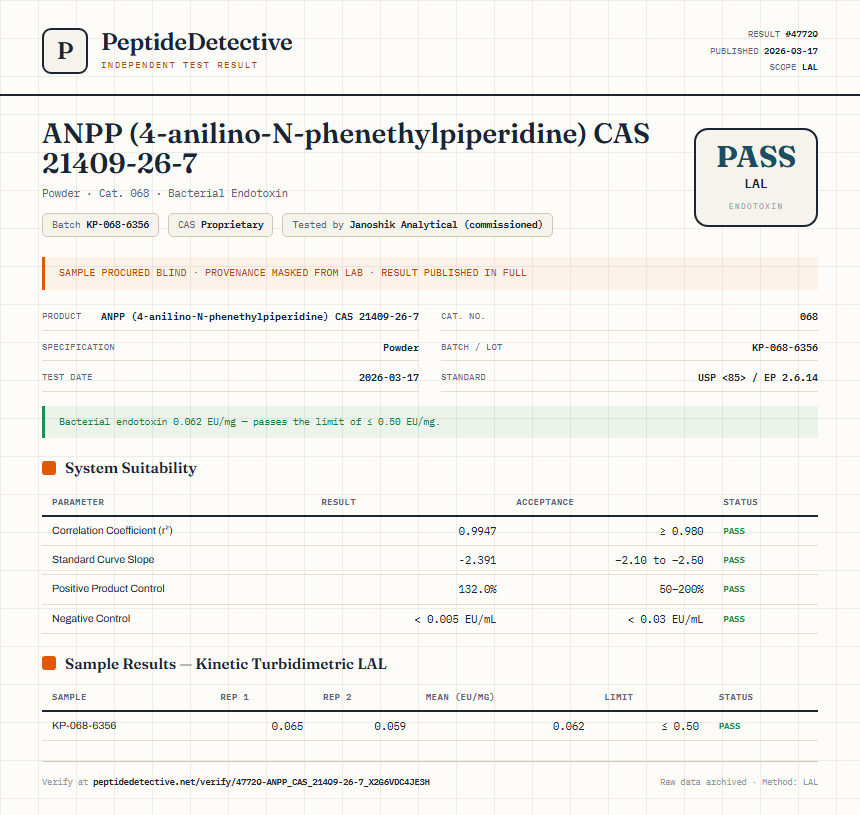 ANPP (4-anilino-N-phenethylpiperidine) CAS 21409-26-7 Endotoxin report by PeptideDetective