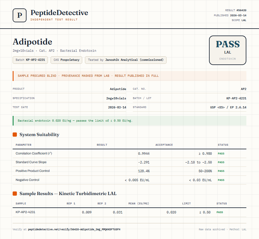Adipotide Endotoxin report by PeptideDetective