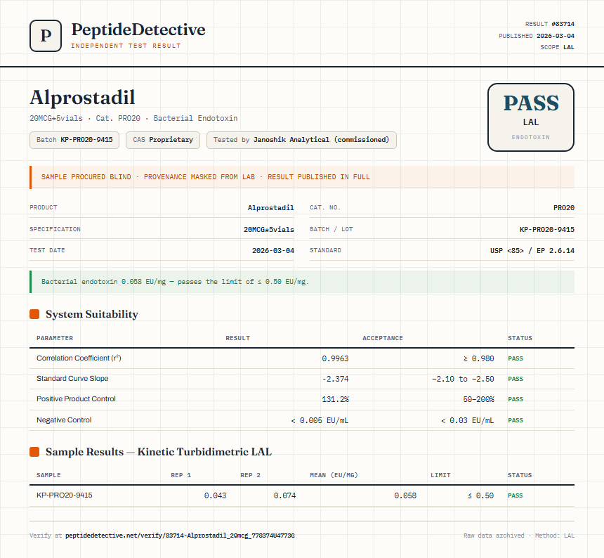 Alprostadil Endotoxin report by PeptideDetective