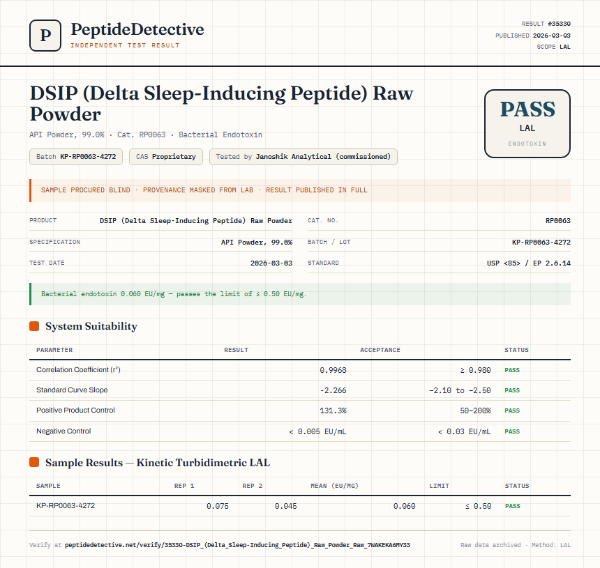 DSIP (Delta Sleep-Inducing Peptide) Raw Powder Endotoxin report by PeptideDetective