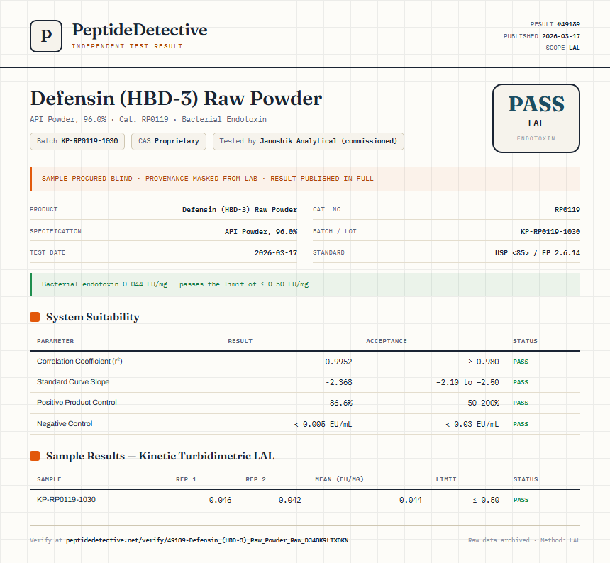 Defensin (HBD-3) Raw Powder Endotoxin report by PeptideDetective