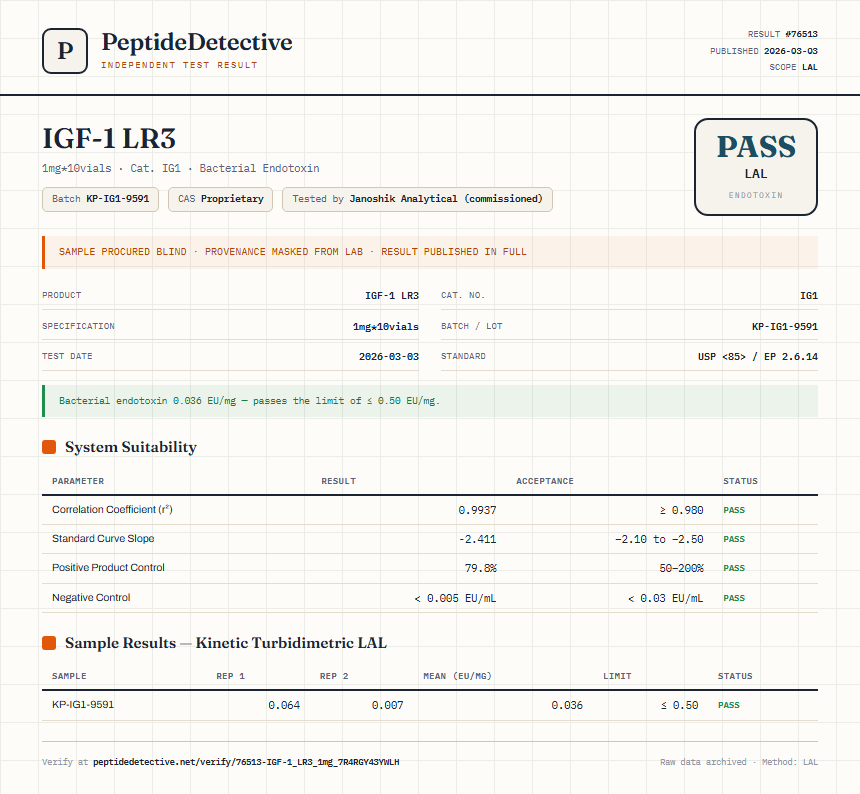 IGF-1 LR3 Endotoxin report by PeptideDetective