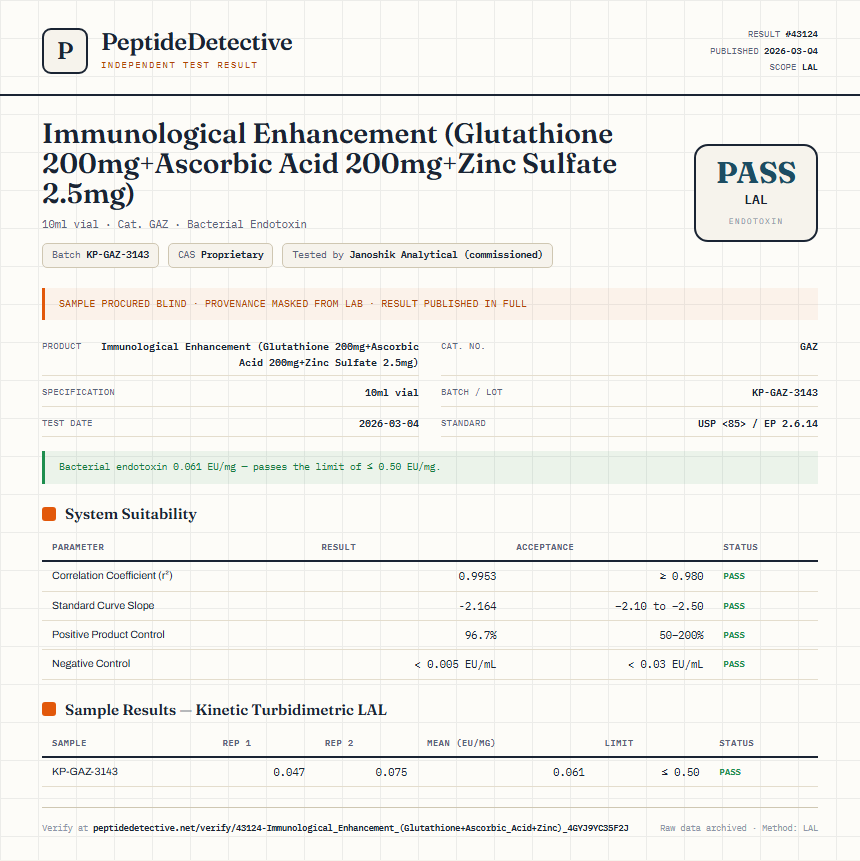 Immunological Enhancement (Glutathione 200mg+Ascorbic Acid 200mg+Zinc Sulfate 2.5mg) Endotoxin report by PeptideDetective