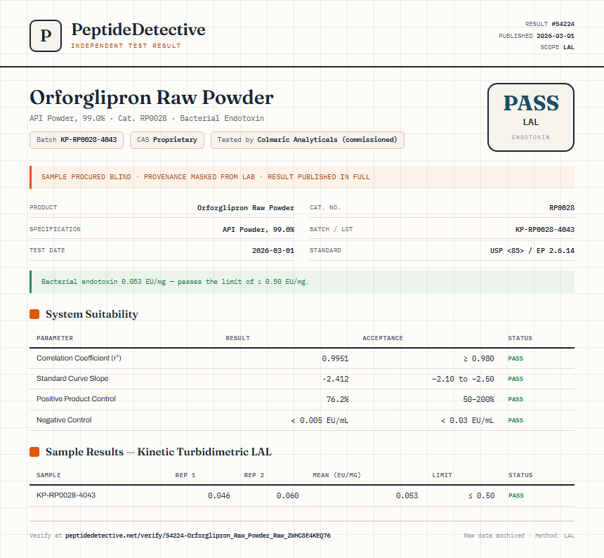 Orforglipron Raw Powder Endotoxin report by PeptideDetective