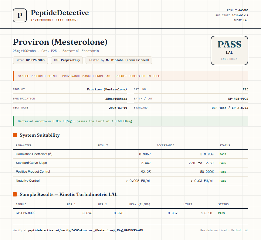 Proviron (Mesterolone) Endotoxin report by PeptideDetective