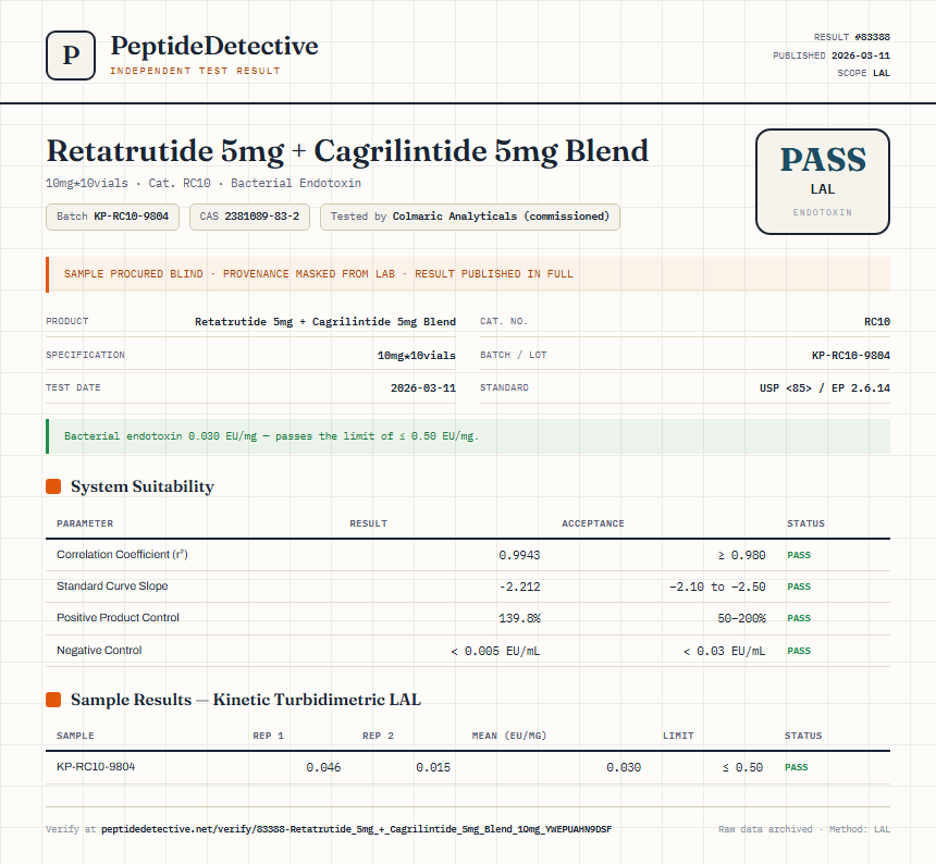 Retatrutide 5mg + Cagrilintide 5mg Blend Endotoxin report by PeptideDetective