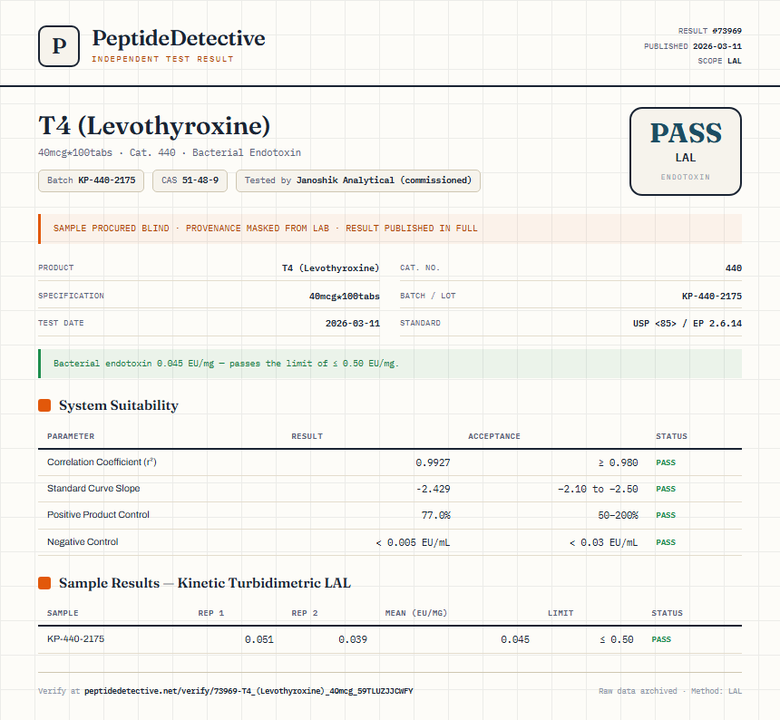 T4 (Levothyroxine) Endotoxin report by PeptideDetective