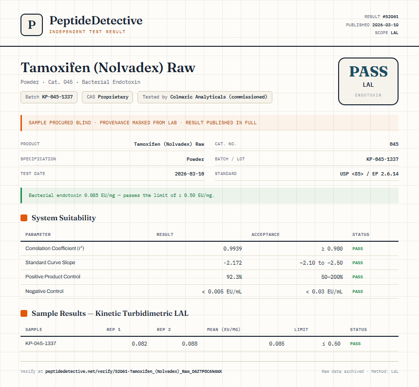 Tamoxifen (Nolvadex) Raw Endotoxin report by PeptideDetective