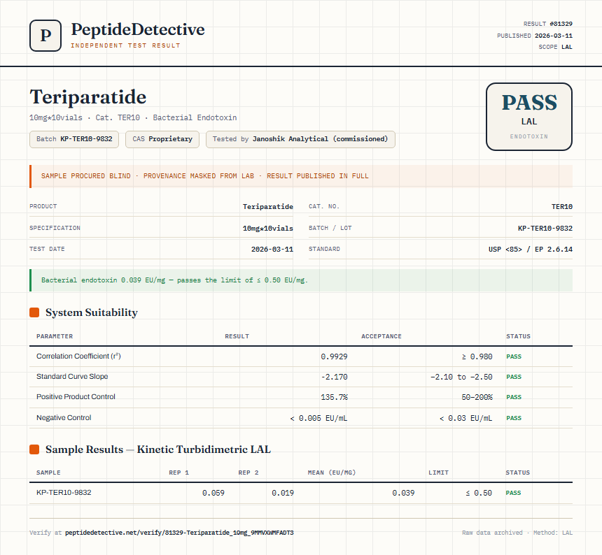 Teriparatide Endotoxin report by PeptideDetective