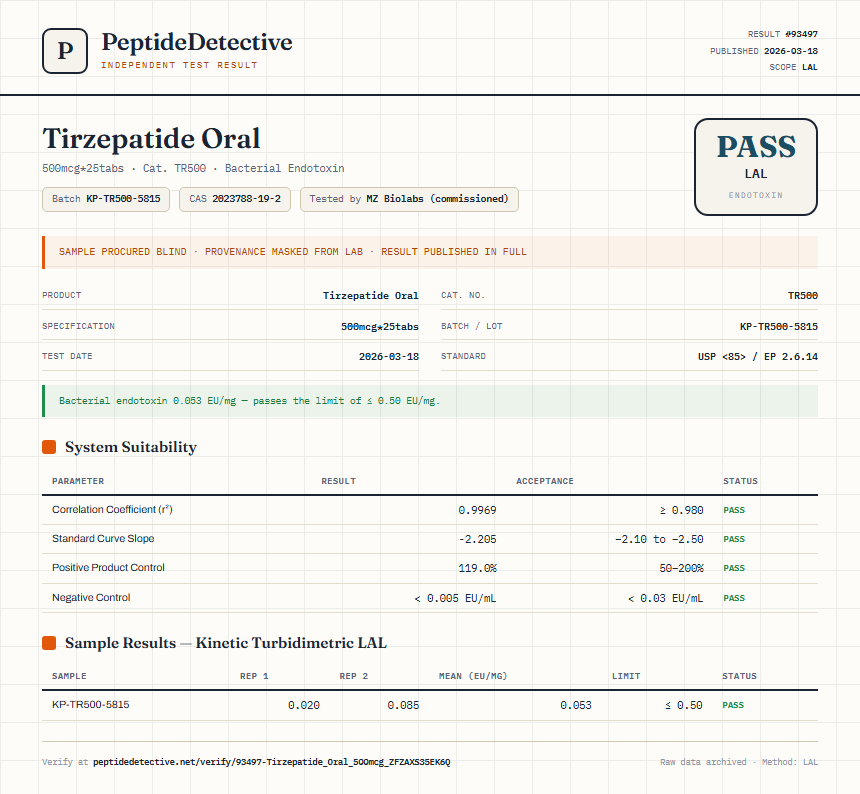 Tirzepatide Oral Endotoxin report by PeptideDetective